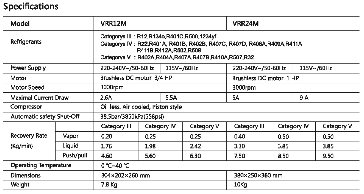 Thiết bị thu hồi gas lạnh Value VRR24M